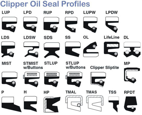 Clipper-Oil-Seal-3